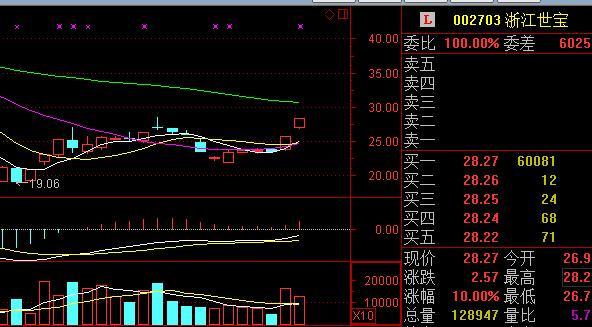 深港通概念股有哪些（“深港通”概念爆发了，这只龙头已率先二连板！（附受益股名单））(图1)