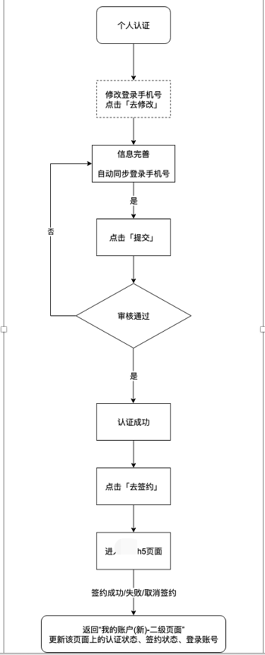 贷记卡上的积分余额是什么（对接第三方支付公司的电商平台合规方案初步实践）(图4)