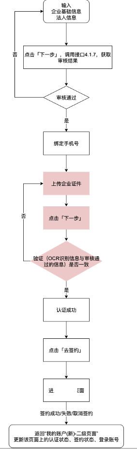 贷记卡上的积分余额是什么（对接第三方支付公司的电商平台合规方案初步实践）(图5)