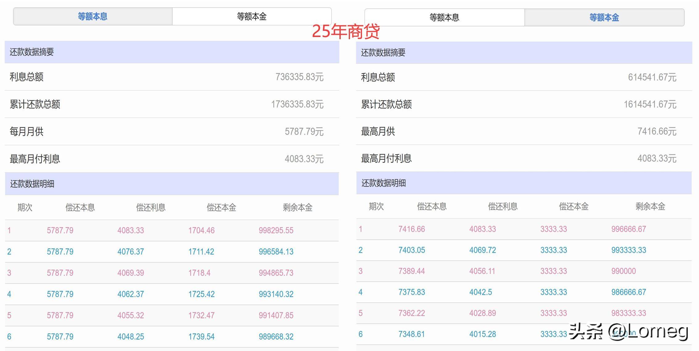 还贷款计算器最新2023（看透就说透，等额本息VS等额本金，必选等额本息）(图10)