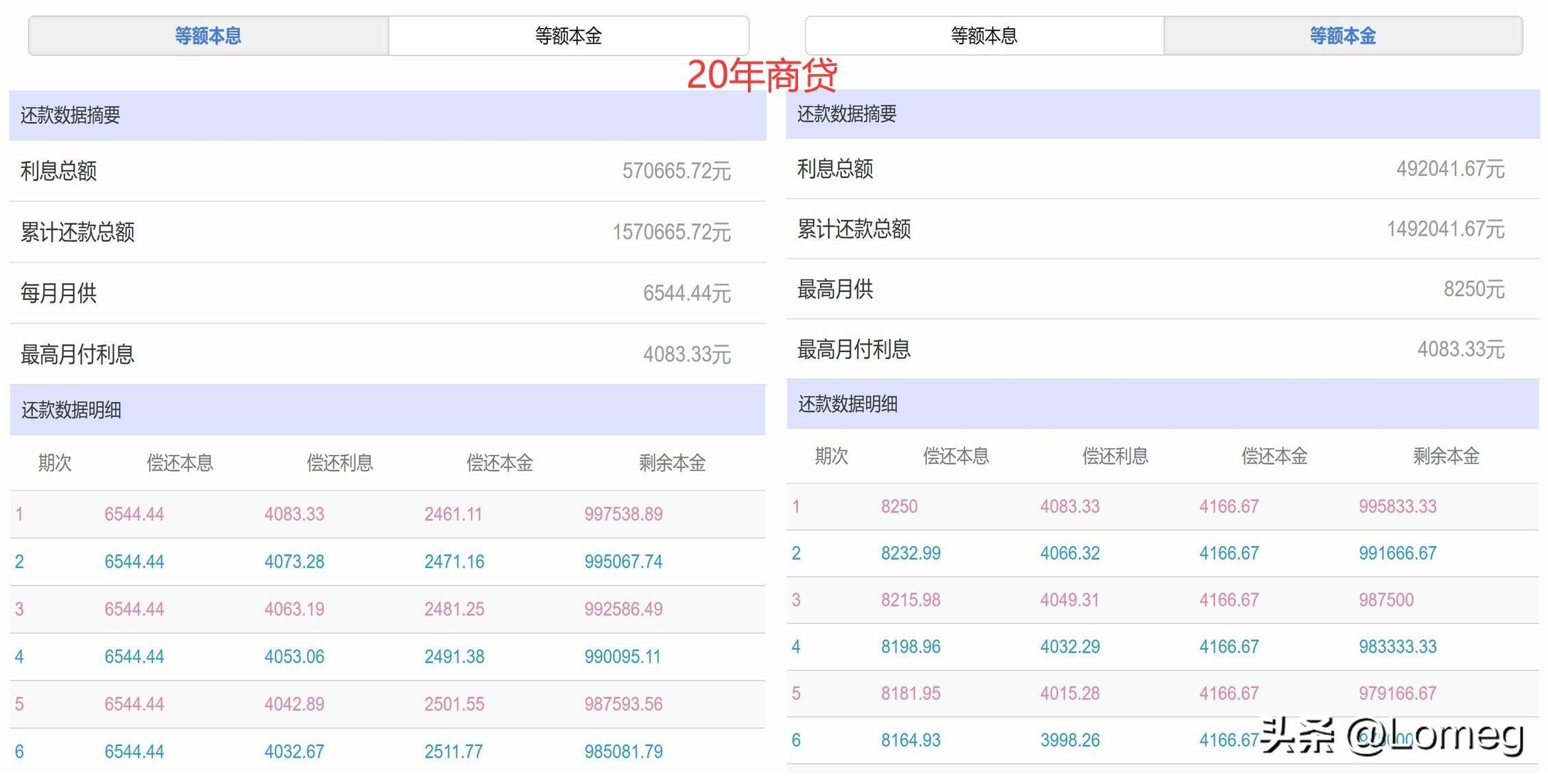 还贷款计算器最新2023（看透就说透，等额本息VS等额本金，必选等额本息）(图9)