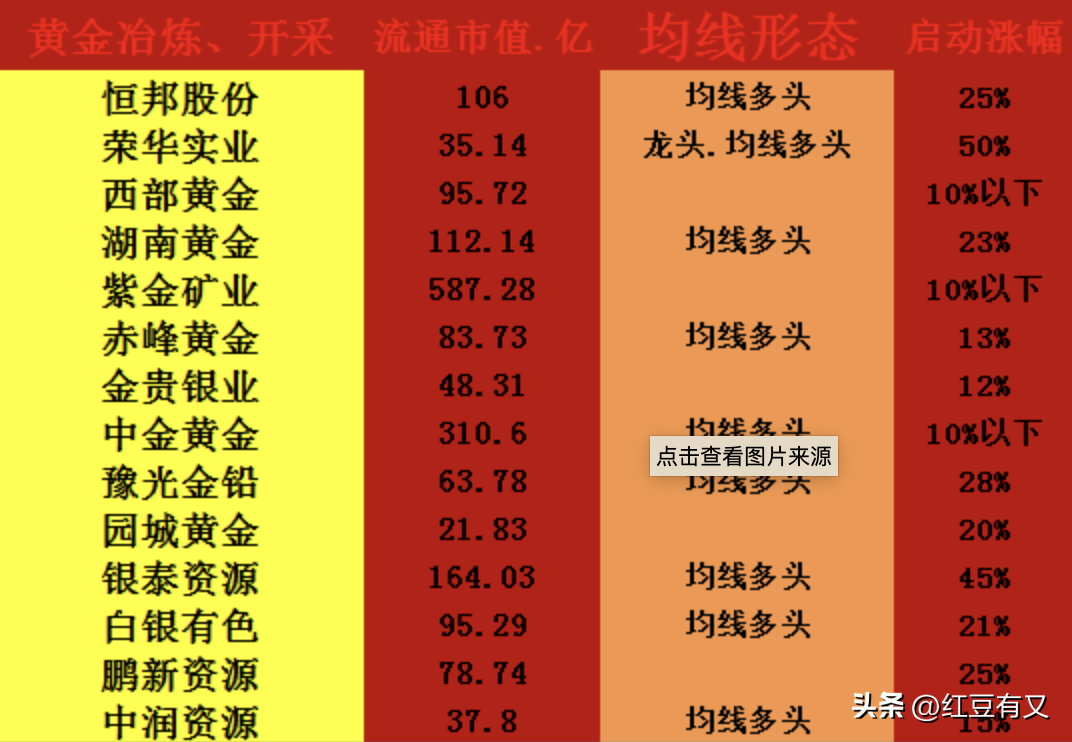 黄金概念股有什么特点和优势（黄金概念股大起底：50家一网打尽，投资黄金正确姿势你get了吗）(图4)