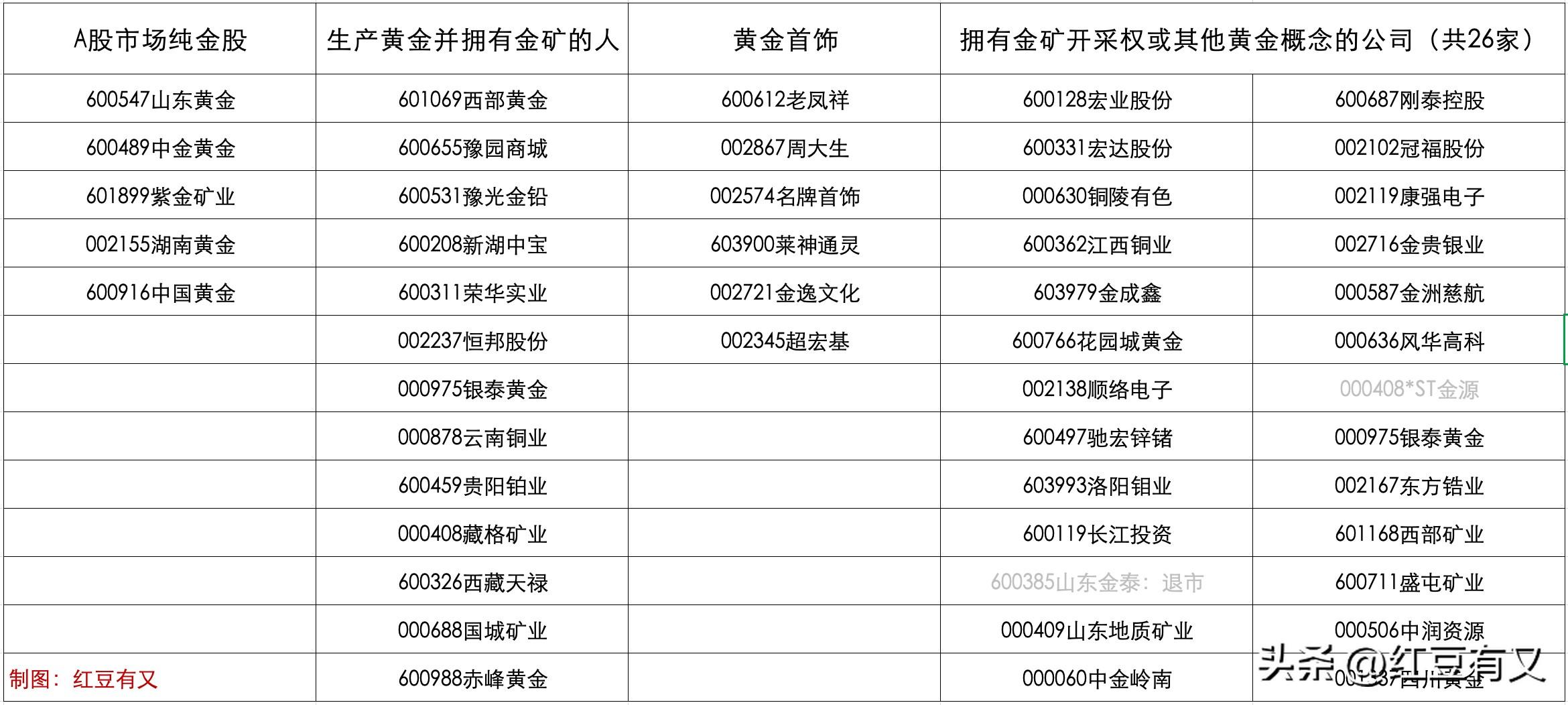 黄金概念股有什么特点和优势（黄金概念股大起底：50家一网打尽，投资黄金正确姿势你get了吗）(图2)