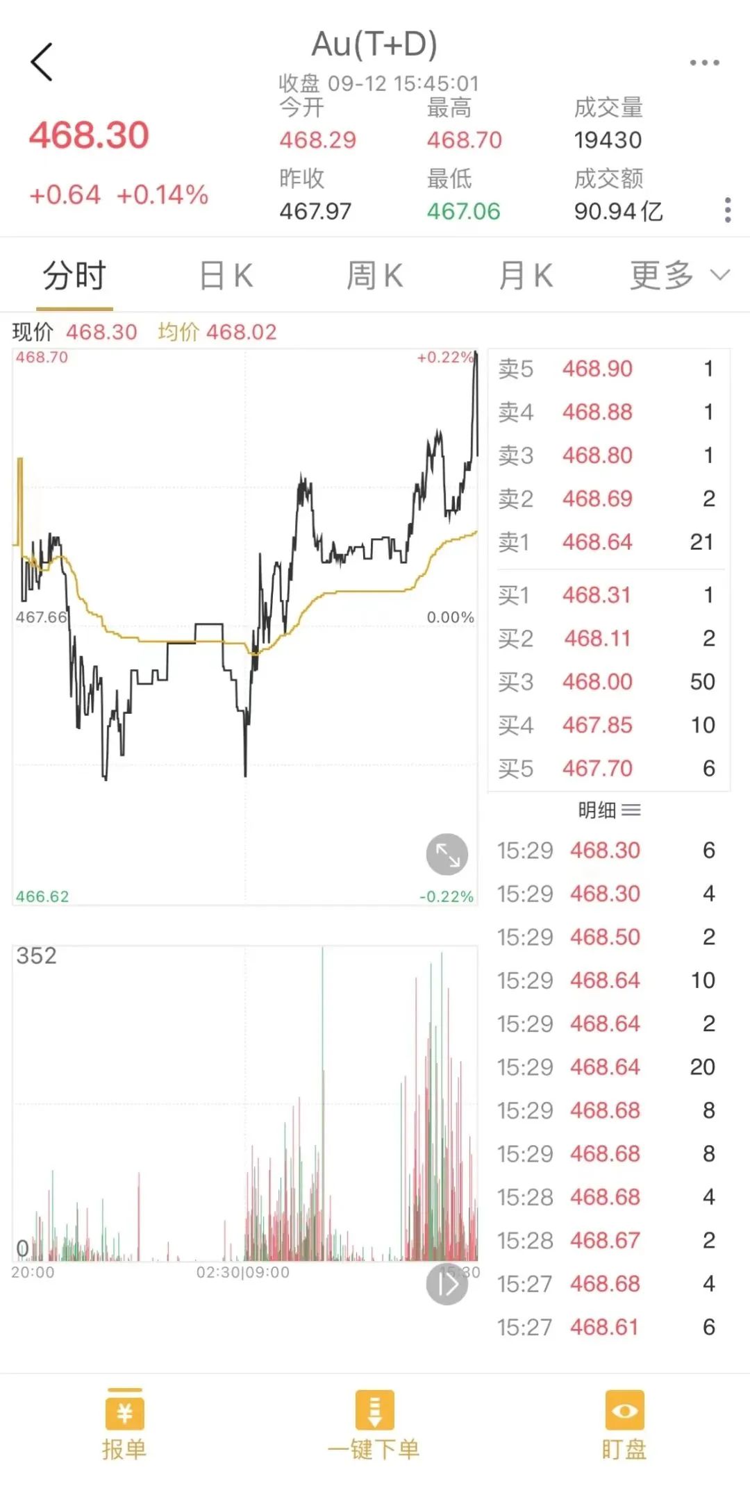 黄金上涨意味着人民币贬值吗（黄金继续涨！你买黄金了嘛）(图1)