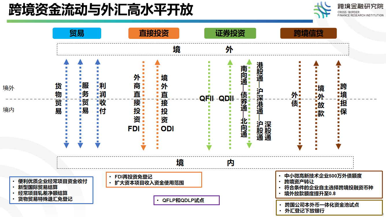 外汇和洗钱一样吗（跨境金融研究院院长王志毅：详解跨境支付相关外汇政策）(图2)