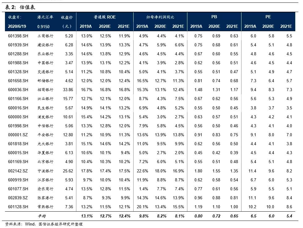 农商行好还是四大行好（50万人民币以内，选六大银行？还是选利息更高的农商银行）(图2)