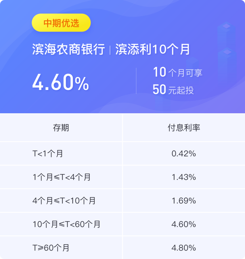 农商行好还是四大行好（50万人民币以内，选六大银行？还是选利息更高的农商银行）(图3)