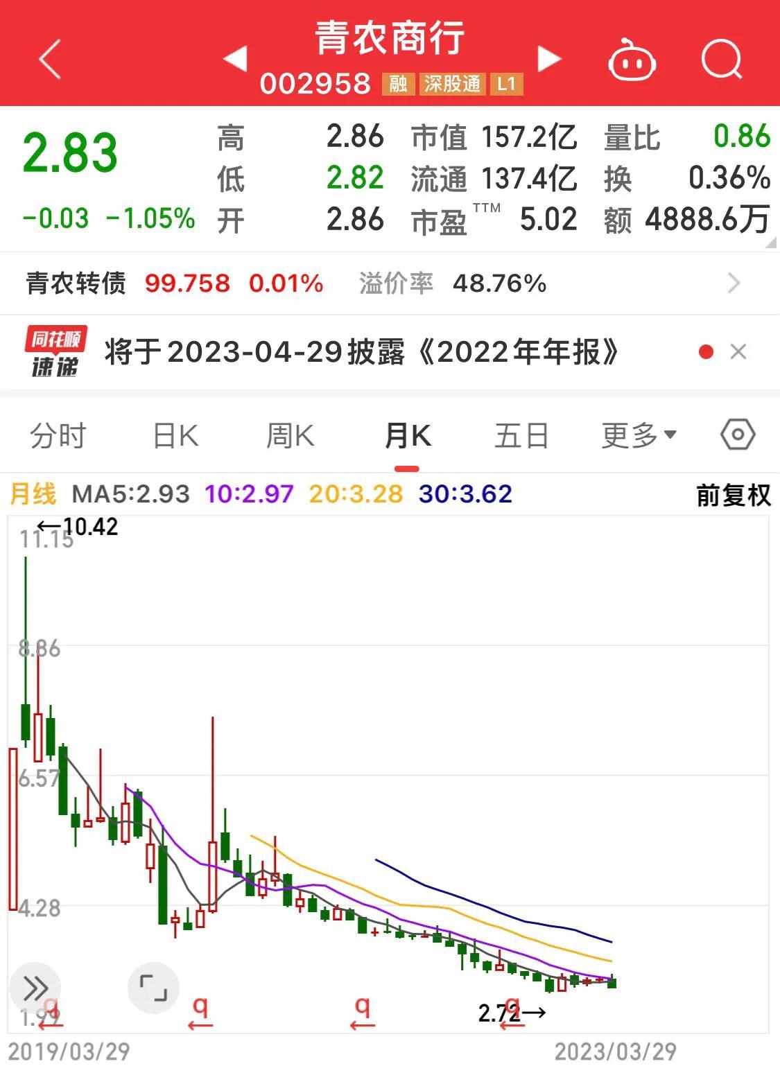 比较小的银行有哪些（还没跌够的小银行：青农商行、齐鲁银行、江阴银行、渝农商行…）(图2)