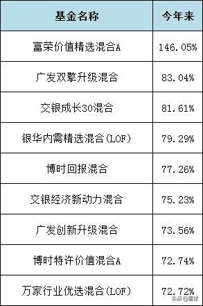 基金板块介绍怎么写（别找了，科技板块基金介绍，最全的文章就是这篇了）(图2)