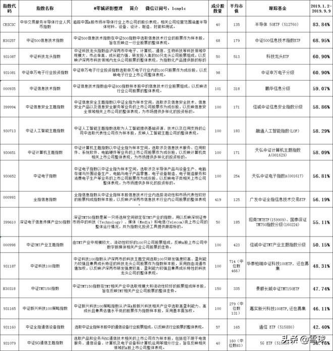 基金板块介绍怎么写（别找了，科技板块基金介绍，最全的文章就是这篇了）(图6)