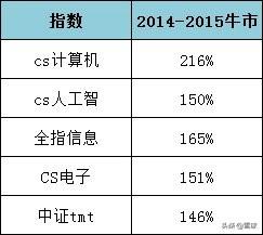 基金板块介绍怎么写（别找了，科技板块基金介绍，最全的文章就是这篇了）(图8)