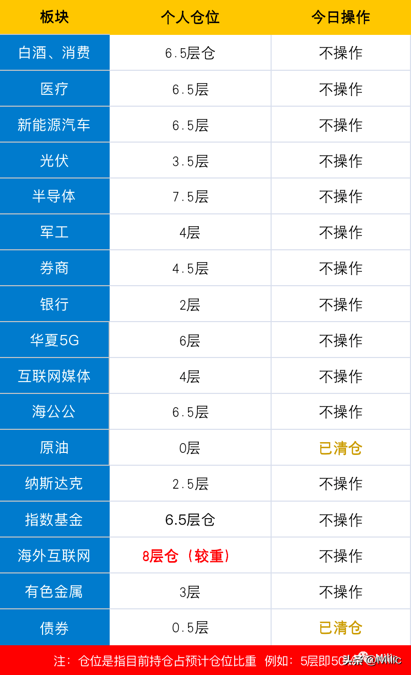 基金板块走势预测分析（4月11日基金操作 | 稳住下跌，等待突破！）(图2)