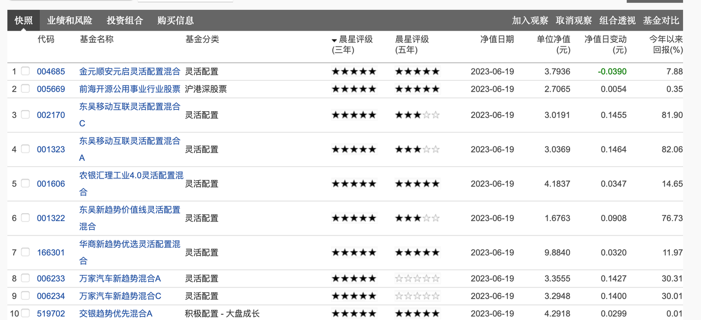 基金板块分析软件（基金投资工具包：实用的基金投资分析工具，拒绝跟风，建议收藏！）(图5)