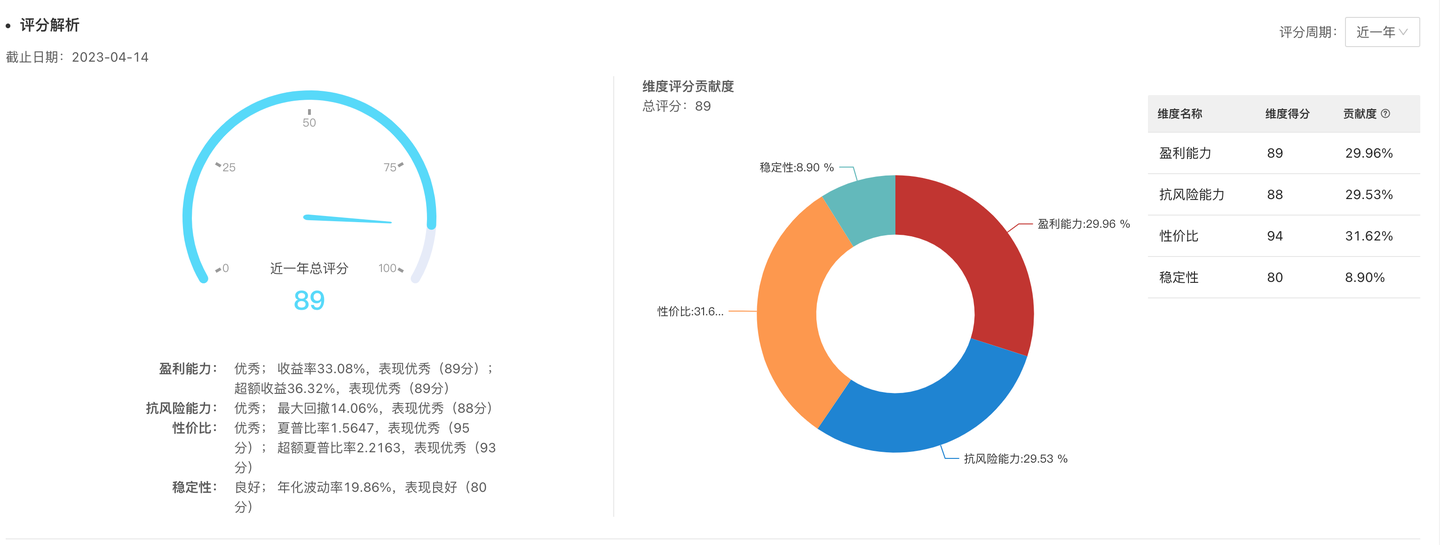 基金板块分析软件（基金投资工具包：实用的基金投资分析工具，拒绝跟风，建议收藏！）(图7)