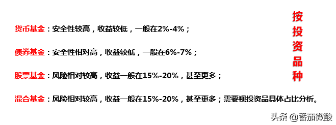 基金分类有哪些维度组成（基金学习笔记2-基金的种类）(图2)