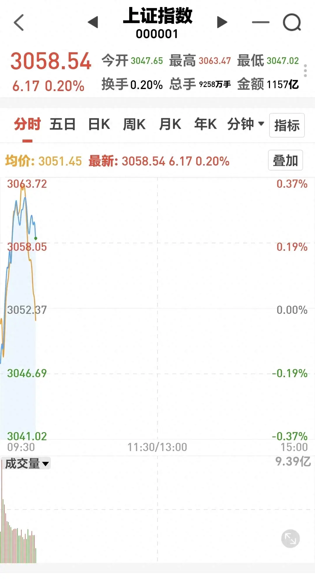 基金板块分析图解（基金：哪些板块是重中之重）(图1)