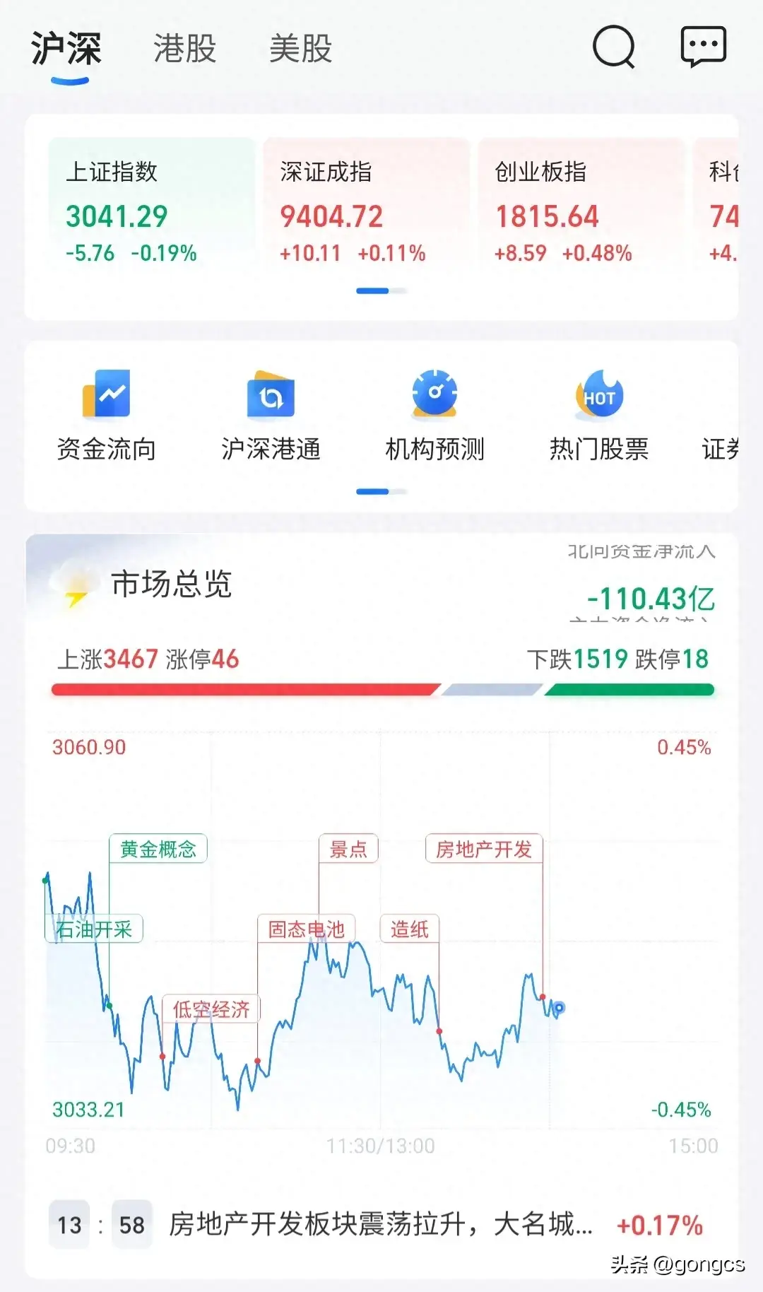 基金板块排行列表最新（4月9日市场行情，基金持有榜加仓榜、减仓榜统计）(图1)