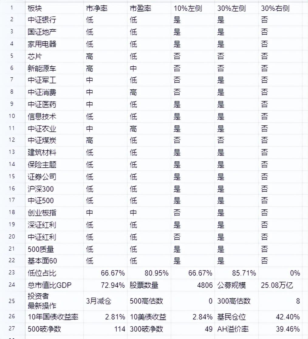 基金板块划分标准（基金市场有哪些板块，可以参考什么指数）(图1)