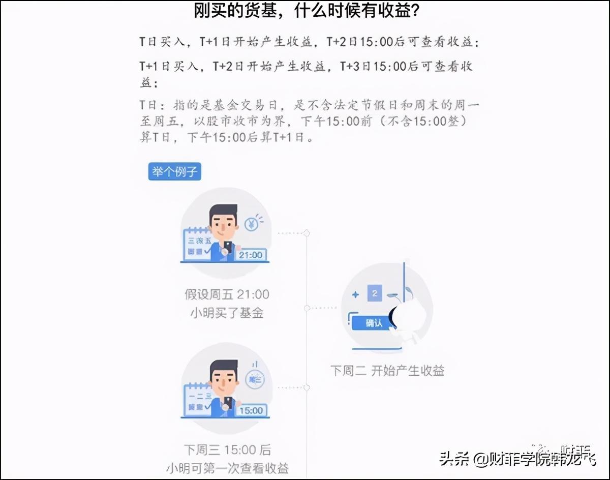 基金买入和卖出规则及技巧（基金买入卖出规则，熟悉基金买卖费率）(图4)