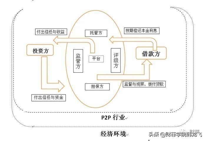 基金买入和卖出规则及技巧（基金买入卖出规则，熟悉基金买卖费率）(图3)