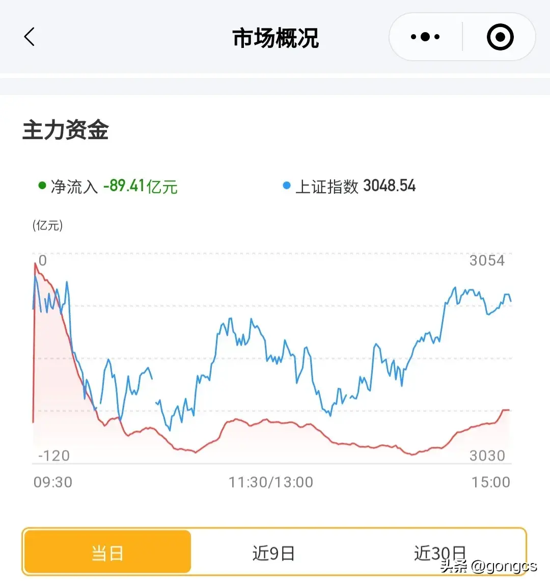 基金板块排行列表最新（2024年4月9日基金排行榜最新更新情况，仅供大家参考）(图2)