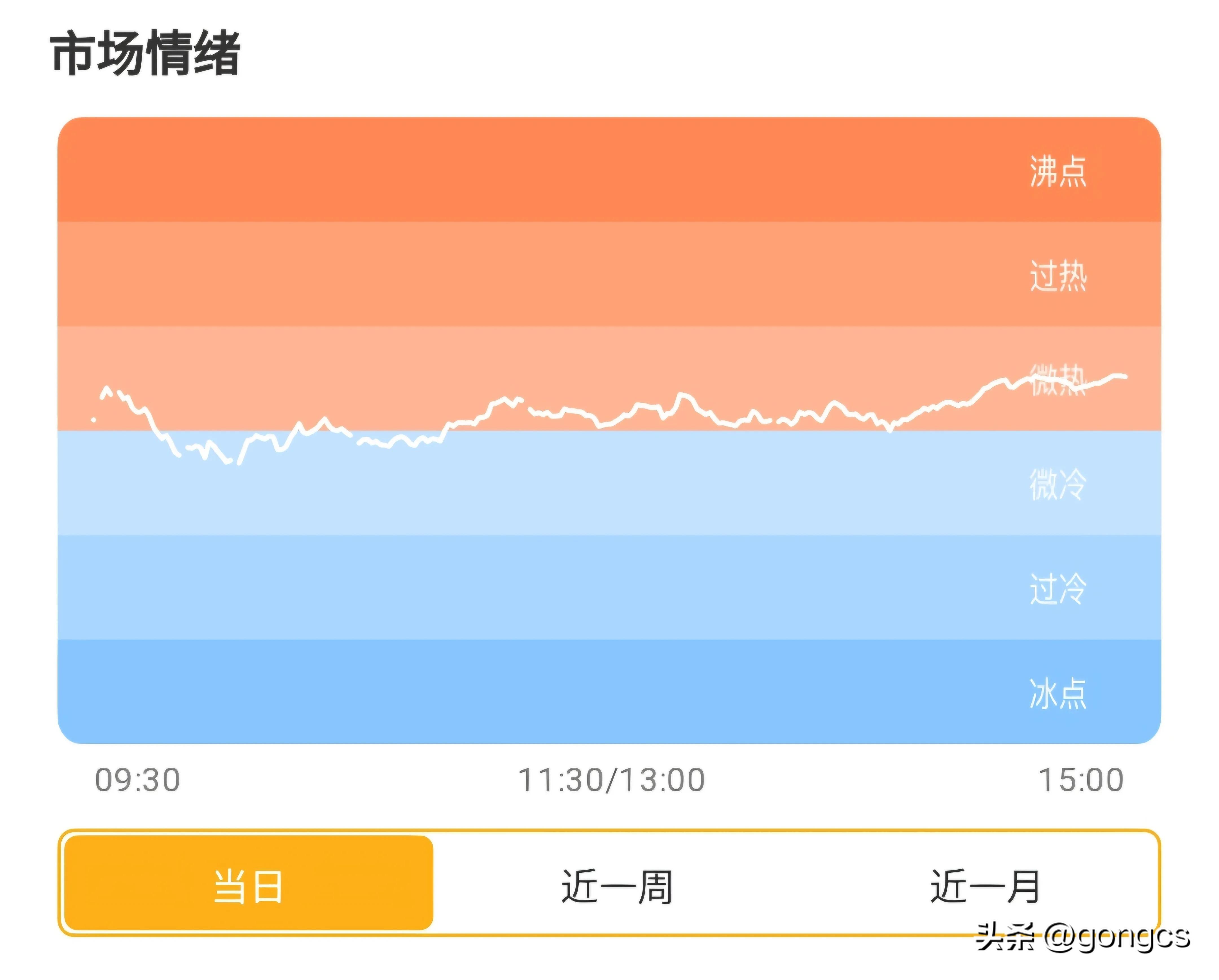 基金板块排行列表最新（2024年4月9日基金排行榜最新更新情况，仅供大家参考）(图4)