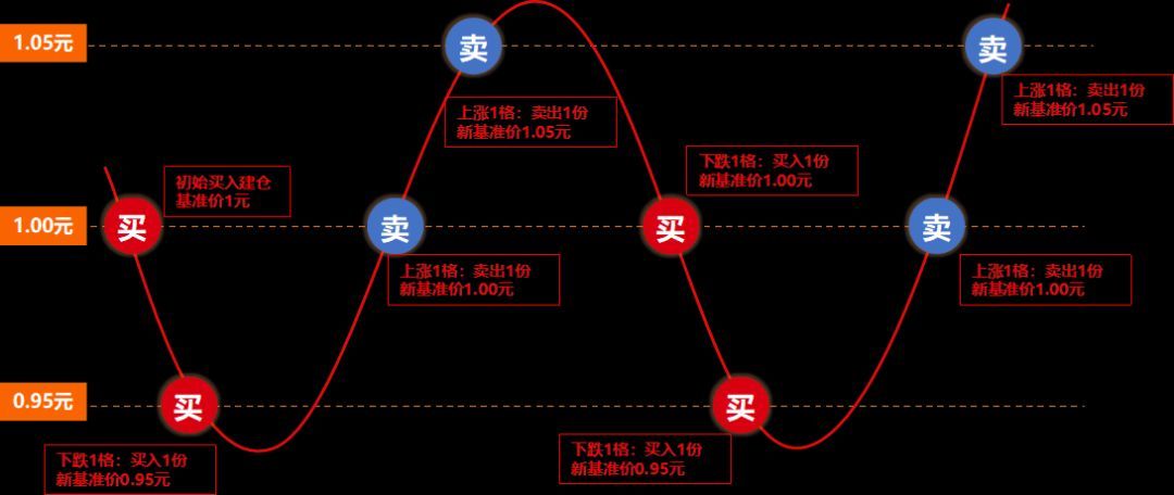 基金行业轮动策略（【投资策略】简单实用的ETF基金策略）(图3)