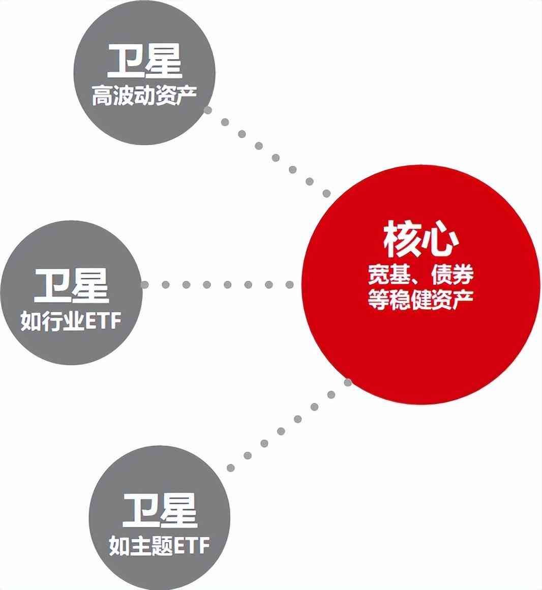 基金行业轮动策略（【投资策略】简单实用的ETF基金策略）(图4)