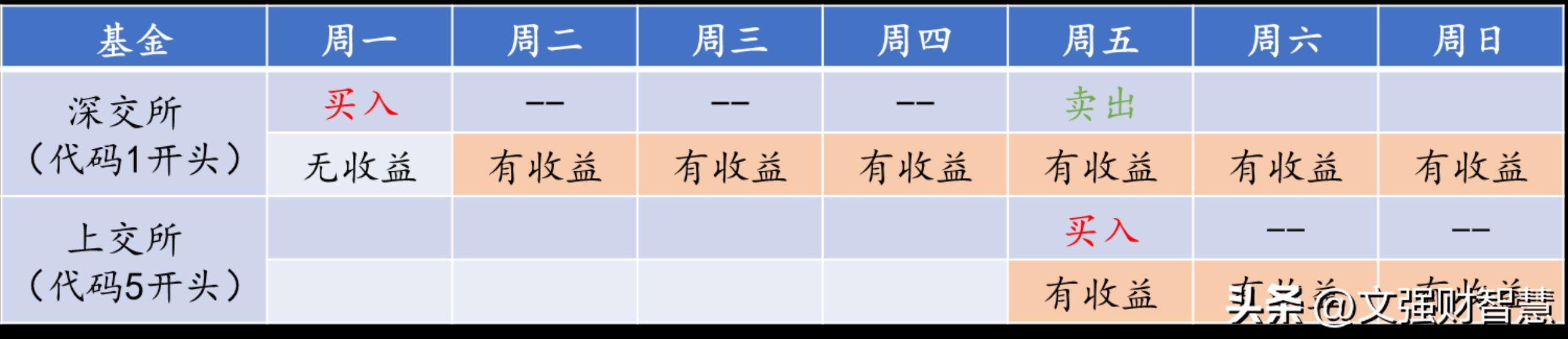 短期基金怎么玩才能赚钱呢（两个短期理财工具，让你的投资收益率翻倍）(图6)