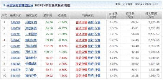 基金板块有哪些股票可以买（基金下一个爆点？十大重仓股9只是688开头相关个股！ 这个新的财富密码，但不是谁都能抓住）(图1)