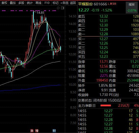 龙头股大跌意味什么（太突然，高股息龙头大跌近30%，什么情况？这些优质股也砸出深坑）(图2)