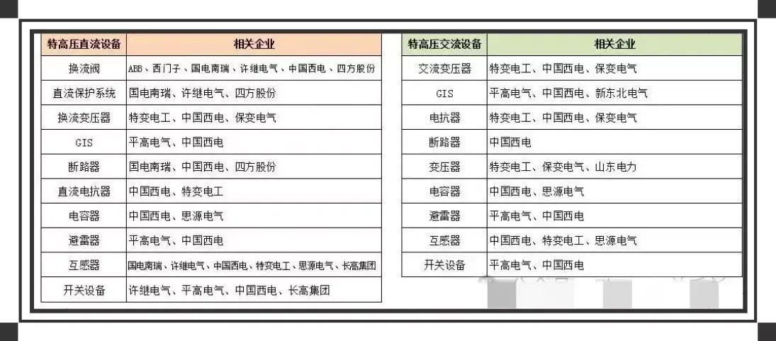 电力股票龙头股一览表最新（电力设备有望成为主流热点板块，相关特高压产业链龙头股一览）(图11)