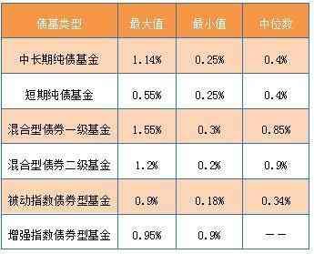 债券型基金怎么选（债券基金怎么选？擦亮眼睛6步搞定）(图1)