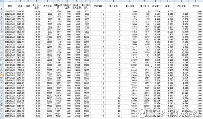 基金定投的最佳时机（定投什么时候开始最好）(图3)