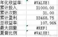 基金定投的最佳时机（定投什么时候开始最好）(图6)