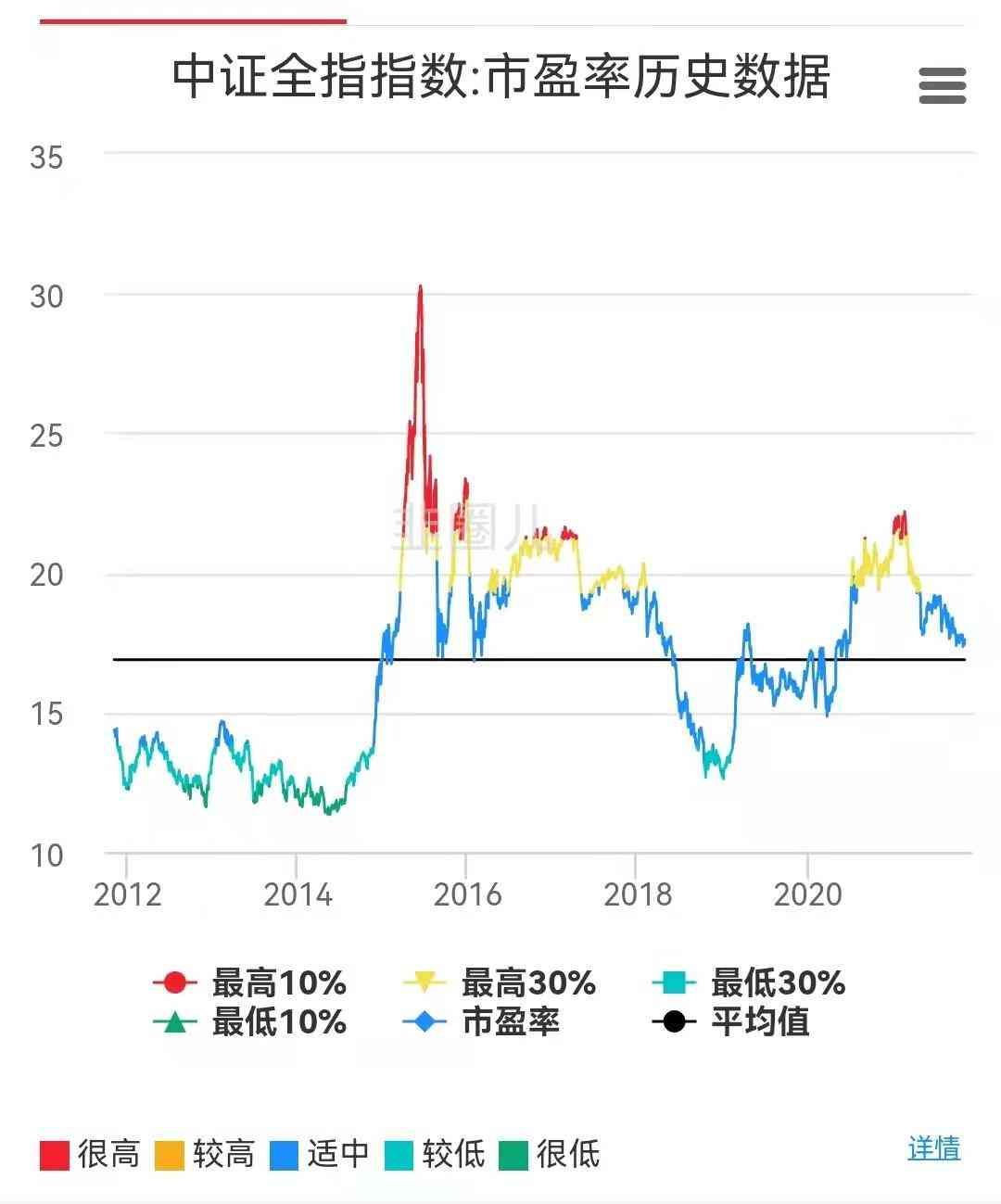 如何分析基金的投资策略（基金投资中常用的四种策略）(图2)