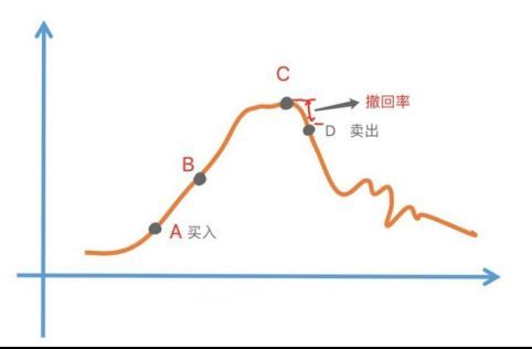 基金止盈止损策略的设定（基金定投，该如何止盈？7个小锦囊）(图3)