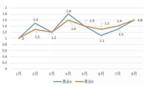 基金最大回撤是什么意思（基金投资的风险指标之最大回撤）(图3)