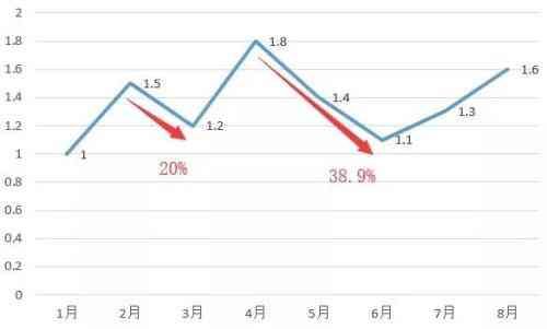 基金最大回撤是什么意思（基金投资的风险指标之最大回撤）(图2)