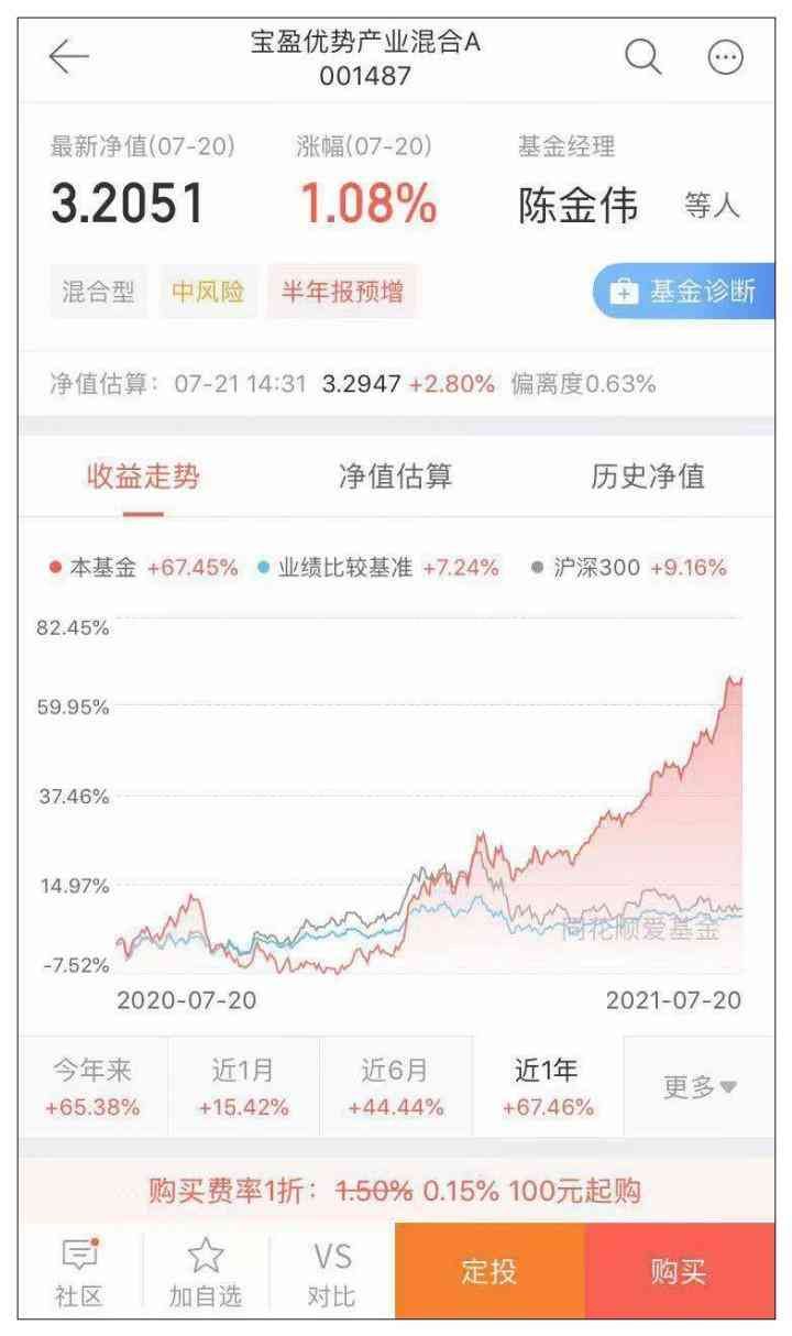 基金投资的心理学技巧（最近买基金你可能会出现心理落差，正确的投资方式是这样的）(图1)