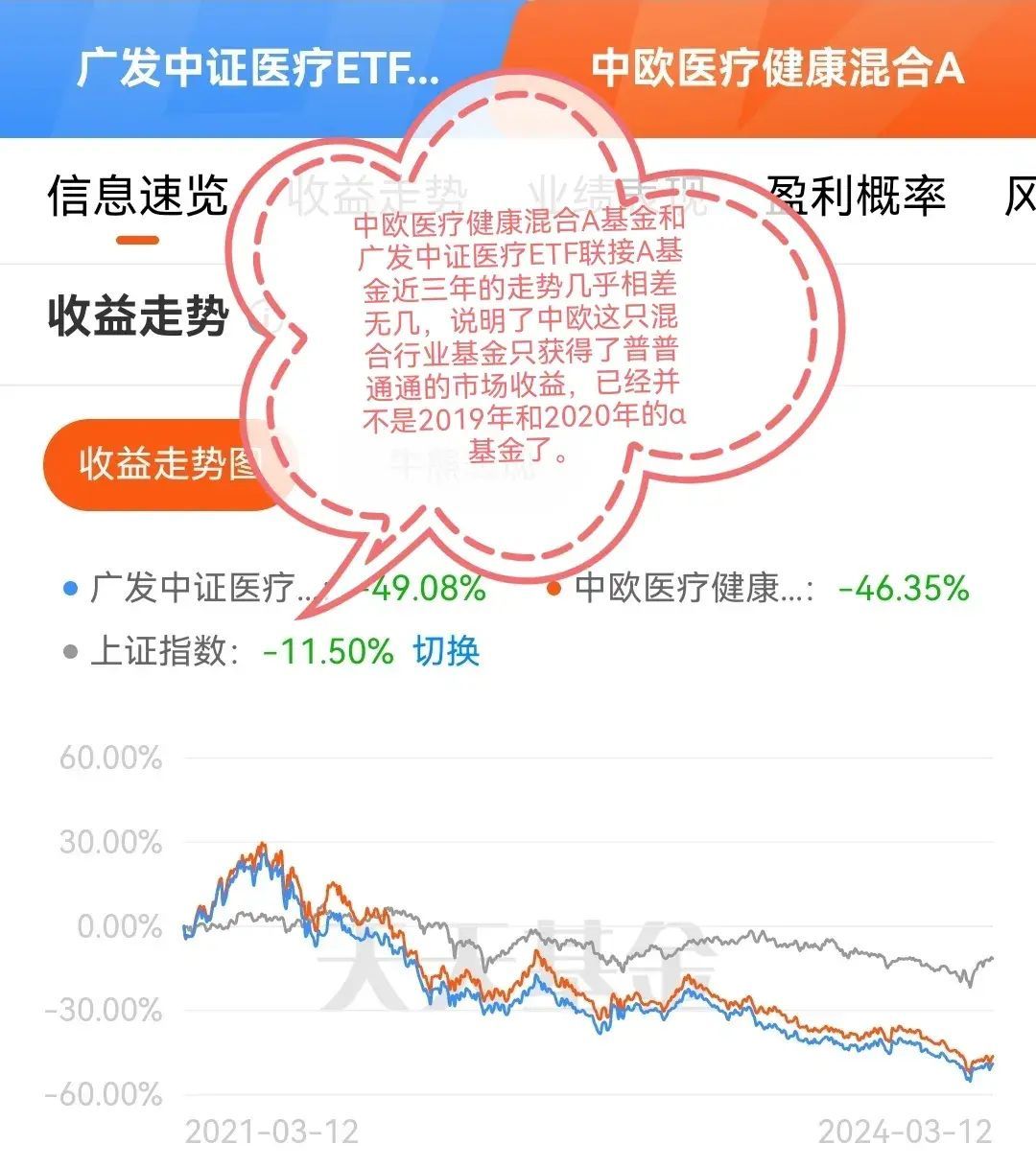 如何分析基金收益（基金的三种投资收益，这是买基金必须搞懂的内容！）(图2)