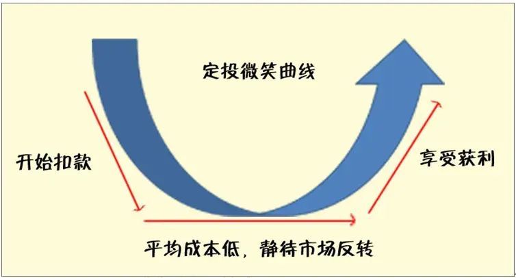 中低风险基金适合哪类人群（常见指数基金适合人群）(图2)