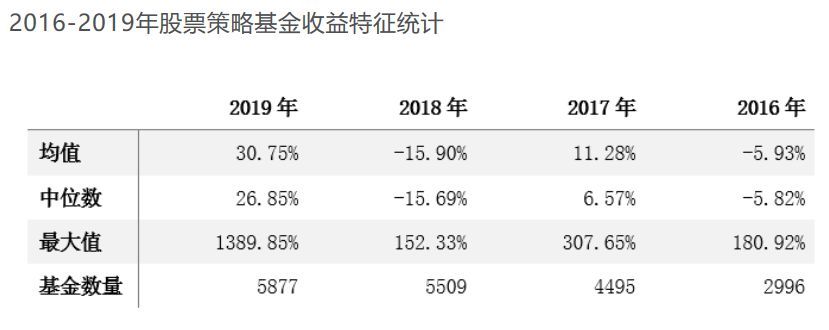 如何分析基金的投资策略（中国的投资渠道其实并不少，基金八大投资策略解析（最全））(图2)