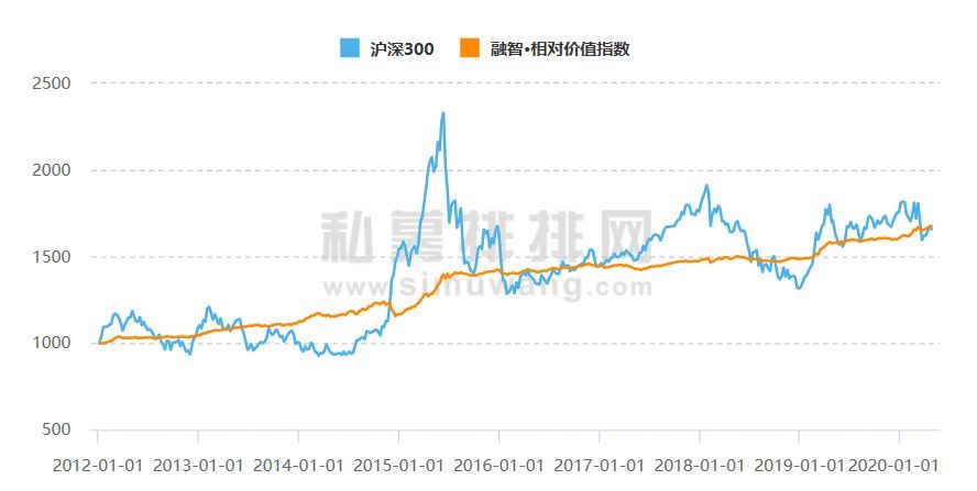 如何分析基金的投资策略（中国的投资渠道其实并不少，基金八大投资策略解析（最全））(图4)