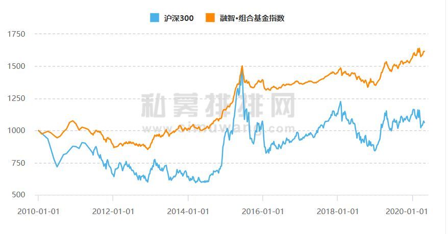 如何分析基金的投资策略（中国的投资渠道其实并不少，基金八大投资策略解析（最全））(图7)