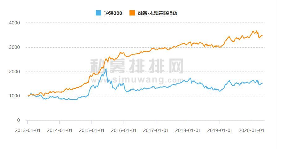 如何分析基金的投资策略（中国的投资渠道其实并不少，基金八大投资策略解析（最全））(图3)