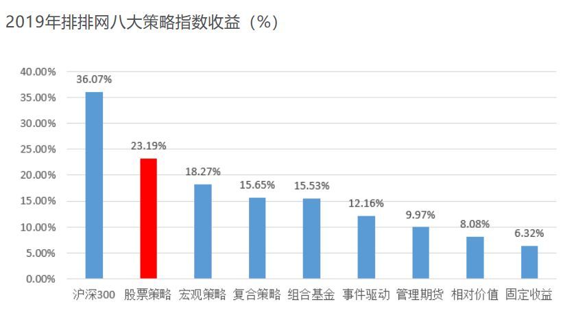 如何分析基金的投资策略（中国的投资渠道其实并不少，基金八大投资策略解析（最全））(图1)