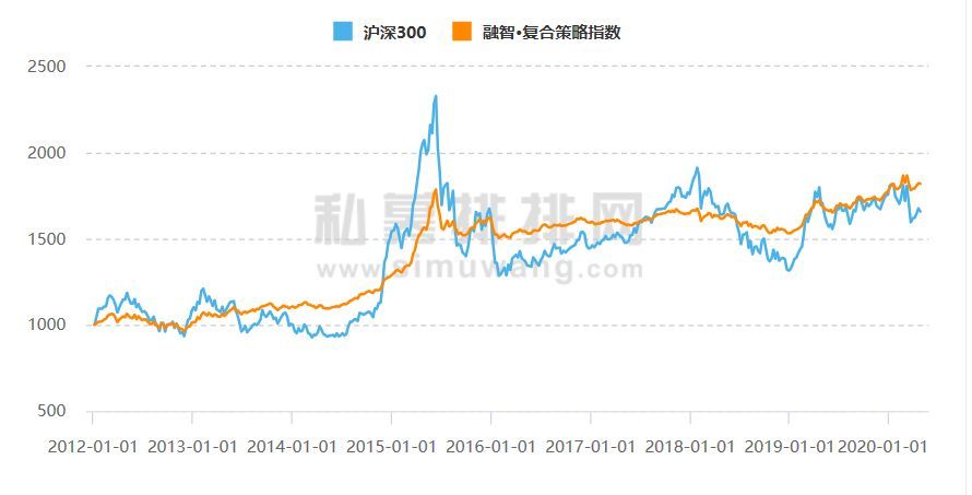 如何分析基金的投资策略（中国的投资渠道其实并不少，基金八大投资策略解析（最全））(图8)