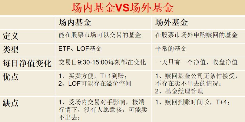 基金分红方式的区别（8个必须弄明白的基金小常识）(图2)