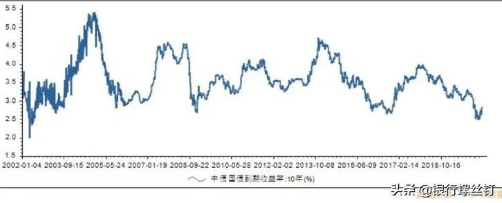 债券型基金的风险控制策略（如何减少债券基金的投资风险）(图2)